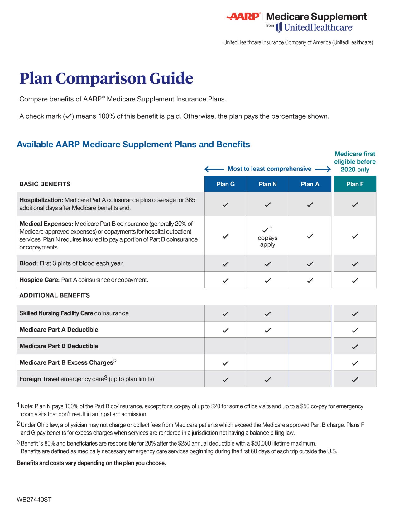 Plan Comparison Guide